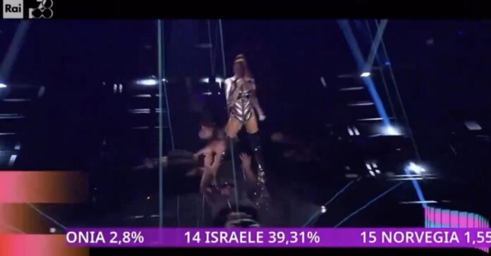 Eurovision 2024, Israele prima al televoto dall’Italia: il mistero delle percentuali