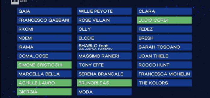 Classifica prima serata Sanremo 2025